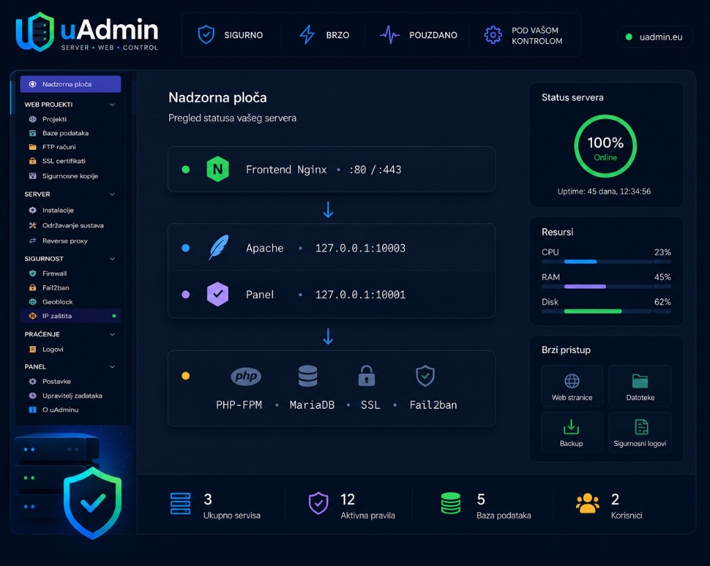 uAdmin dashboard with a dark server security overview